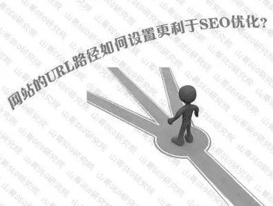 SEO优化之如何做网站URL优化